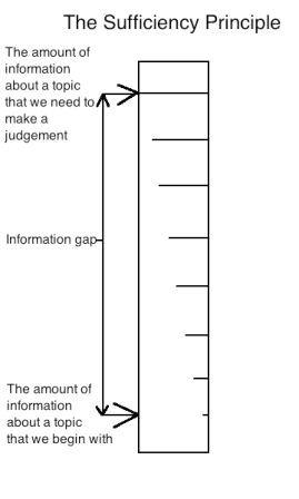 Sufficiency-principle.jpg