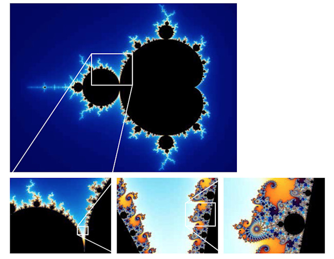 Famous Fractal Figures
