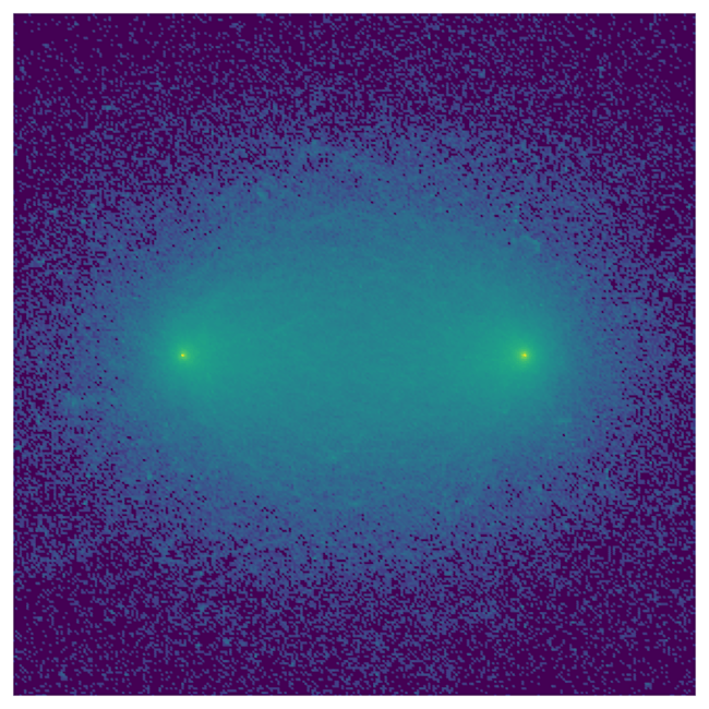 Density Plot