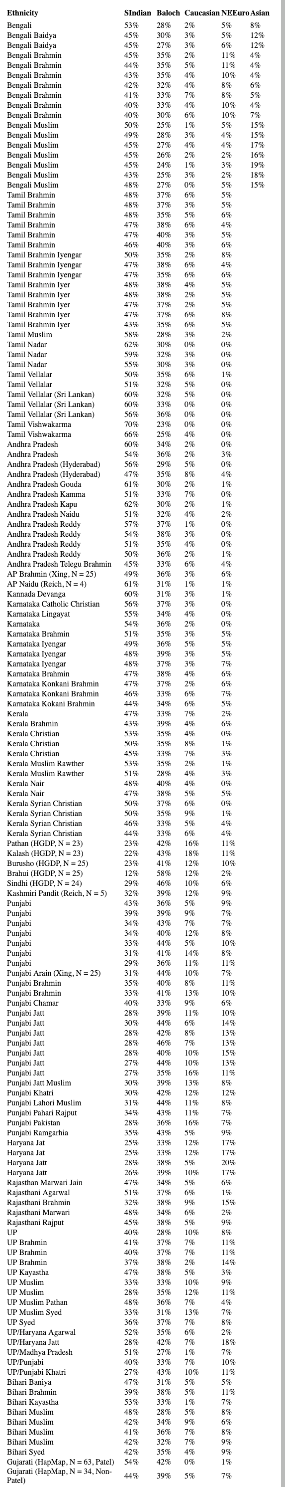 though there are some aggregate results from public data sets