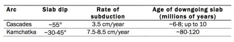 SubductionTable-482x87.jpg