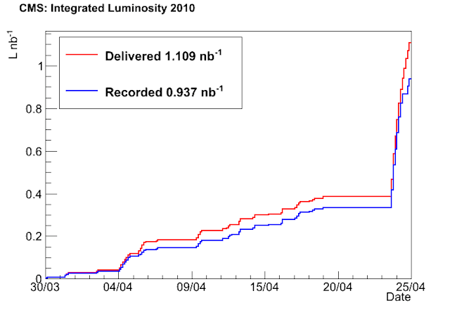 integrated_lumi
