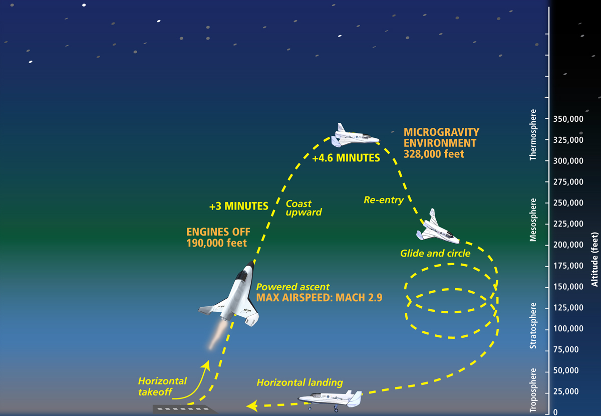 DSC-CR1016_FlightPath.jpg