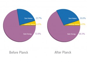 Planck_Cosmic-recipe-pie-chart_orig-300x212.jpg