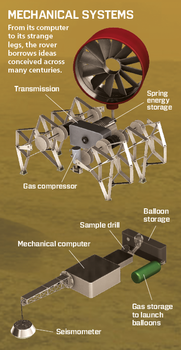 JPL's Design for a Clockwork Rover to Explore Venus - IEEE Spectrum