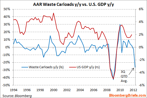garbagechart.png