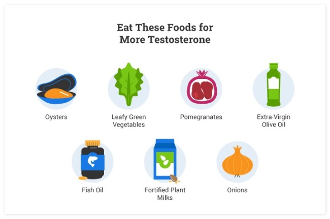 Eat These Foods for More Testosterone