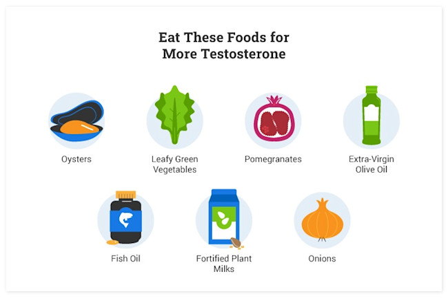 Eat These Foods for More Testosterone