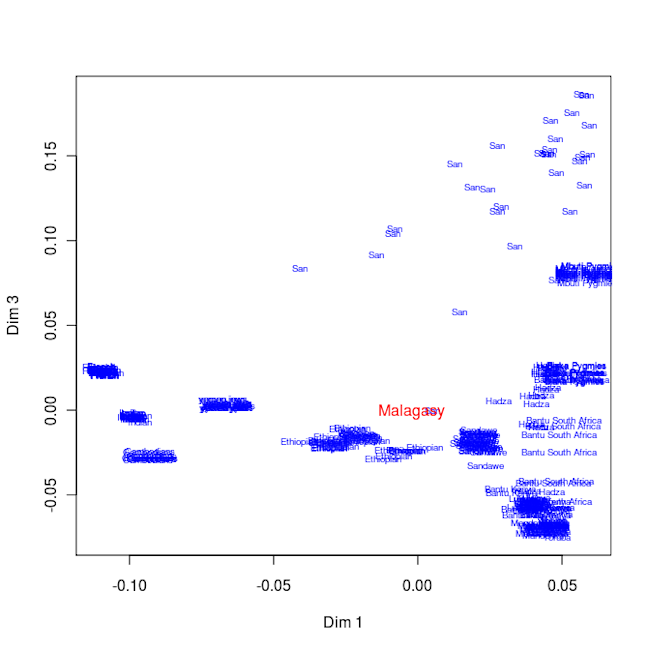 PCA3by1.png