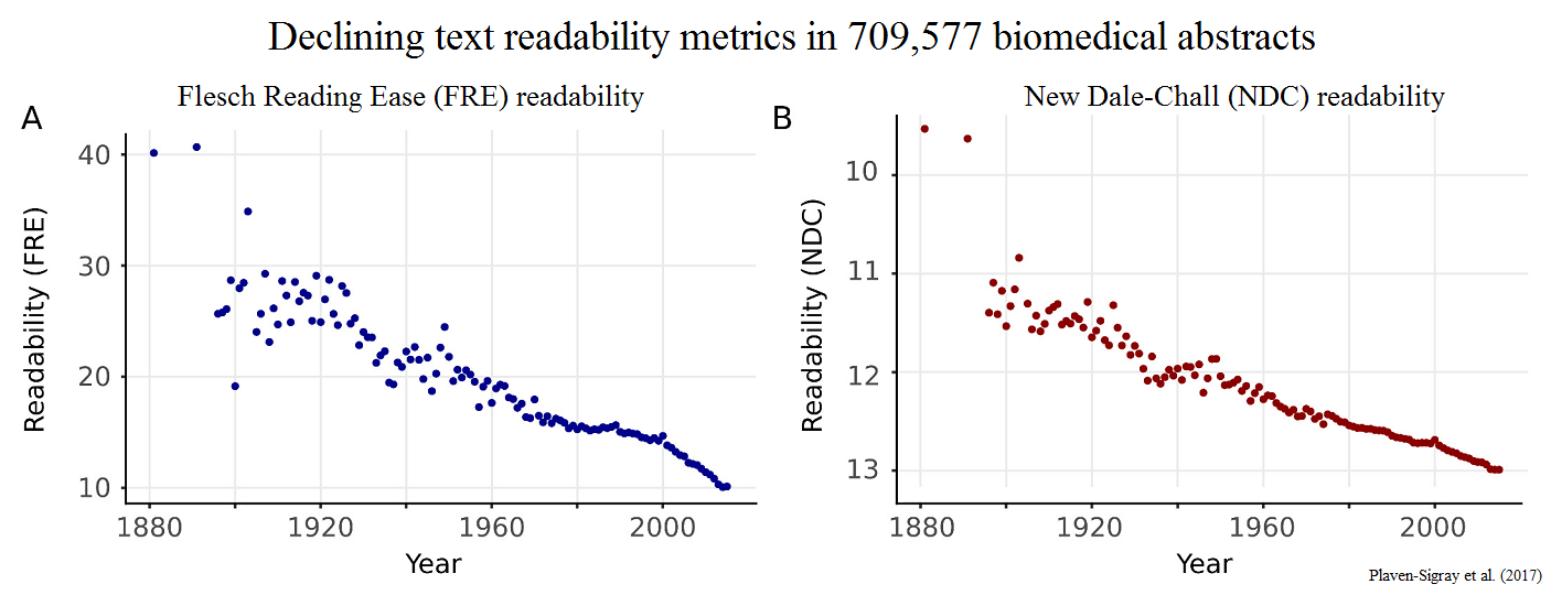 readability-science-1.png