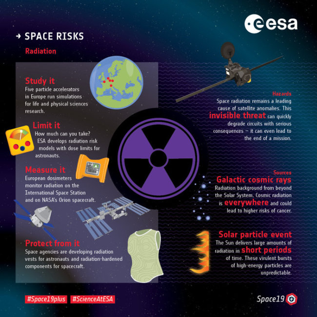 Particle Colliders Help Prep Humans For Deep Space Radiation | Discover