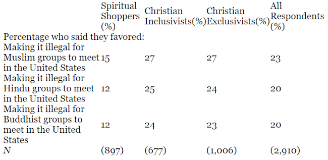 spiritual shoppers