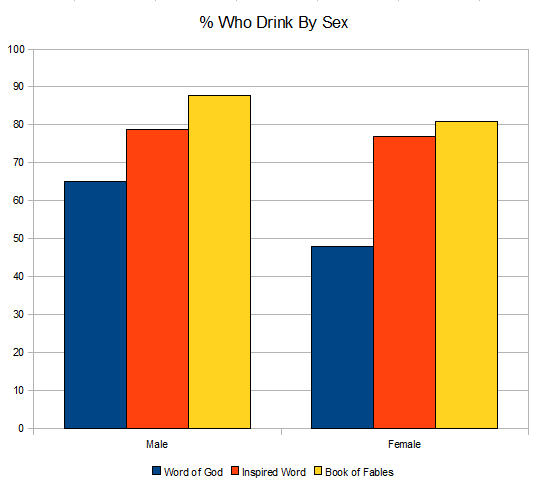 drinkbysex.png
