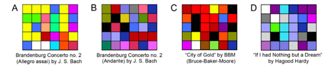 Colors of music