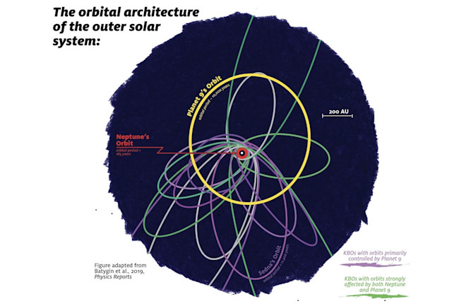 Far from the Sun, flat and orderly orbits give way to dramatic angles. Exploring the solar system's extreme side will require learning to break free of our sideways existence. (Credit: James Tuttle Keane/Caltech)
