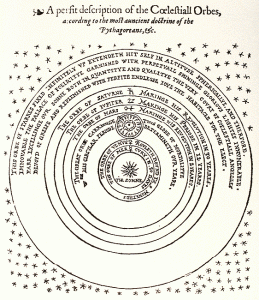 The universe of Thomas Digges, 1576. He placed the stars outside the orbits of the planet--the first explicit illustration of infinite space. (Credit: Galileo Project)