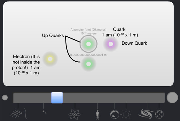 The interactive scale of the Universe | Discover Magazine