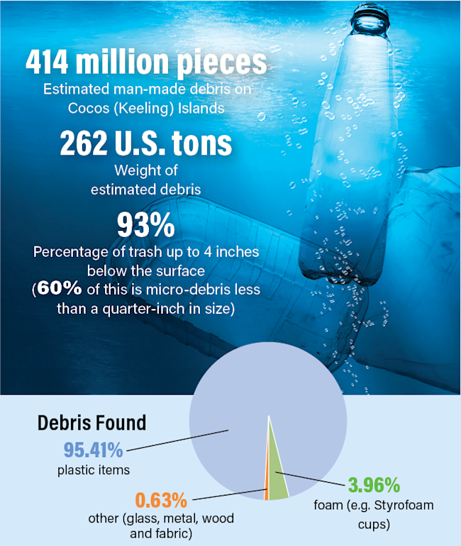 Plastic Infograph - Mackey/Discover