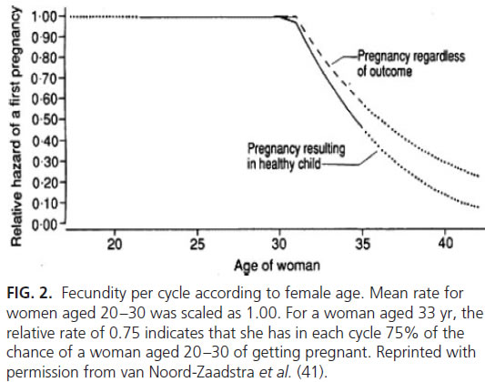 Pregnancy Possibility Chart