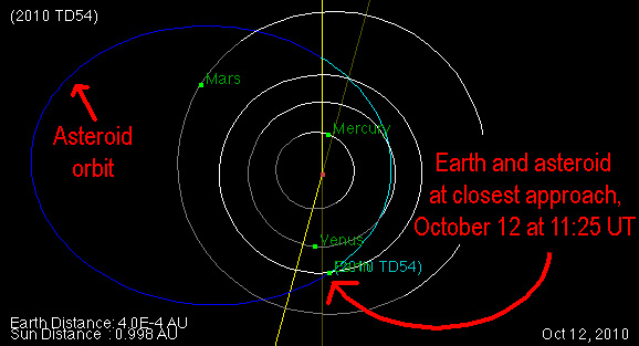 2010td54_orbit.jpg
