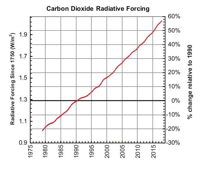 CO2_forcing.png