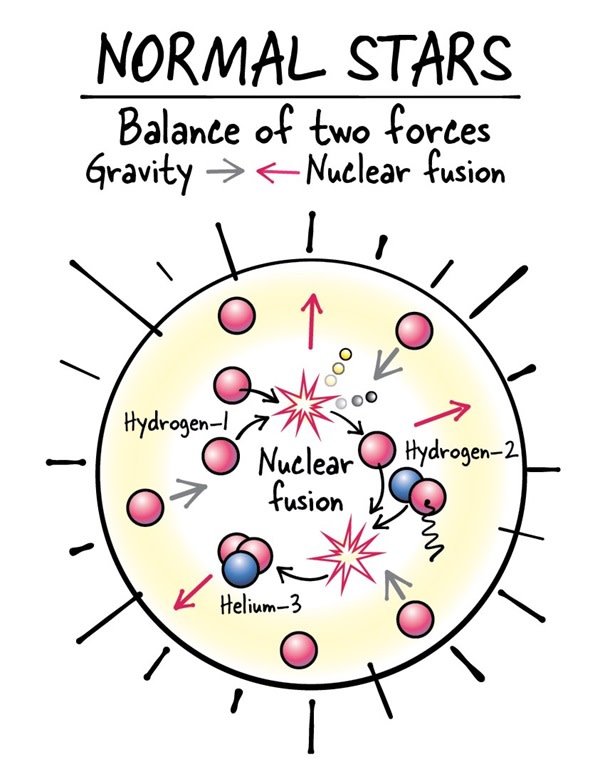 Normal Stars Diagram - Kelly/Astronomy