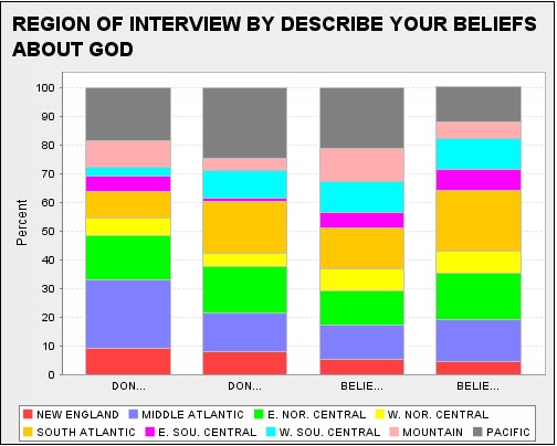 regionbelief.jpg