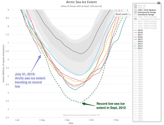 Sea Ice Extent - National Snow and Ice Data Center