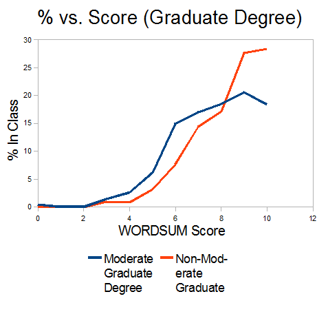 moderatedumbgrad.png