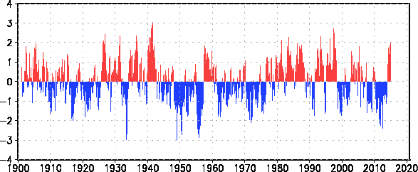 pdoindex.gif