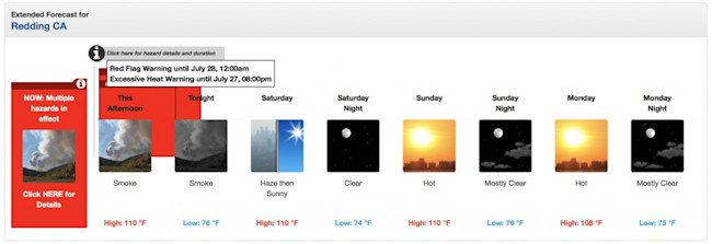 7-Day_Forecast_for_Latitude_40_6°N_and_Longitude_122_4°W__Elev__600_ft_-1024x351.jpg