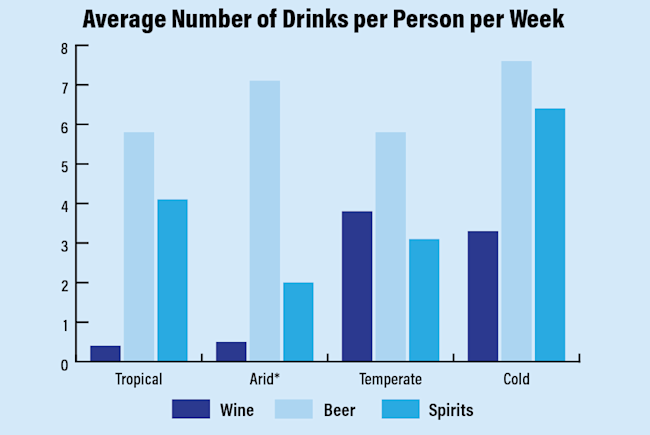 Average Drinks Per Week by Climate - Hepatology