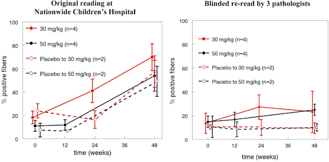 mandell_fda_reanalysis.png
