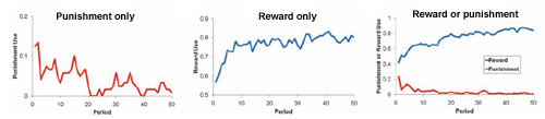 Rewardbeatspunishment.jpg