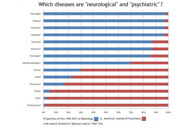 neurologypsychiatry