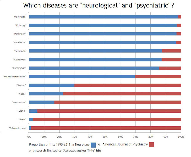 neurologypsychiatry