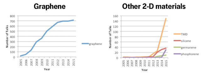 graphs.jpg
