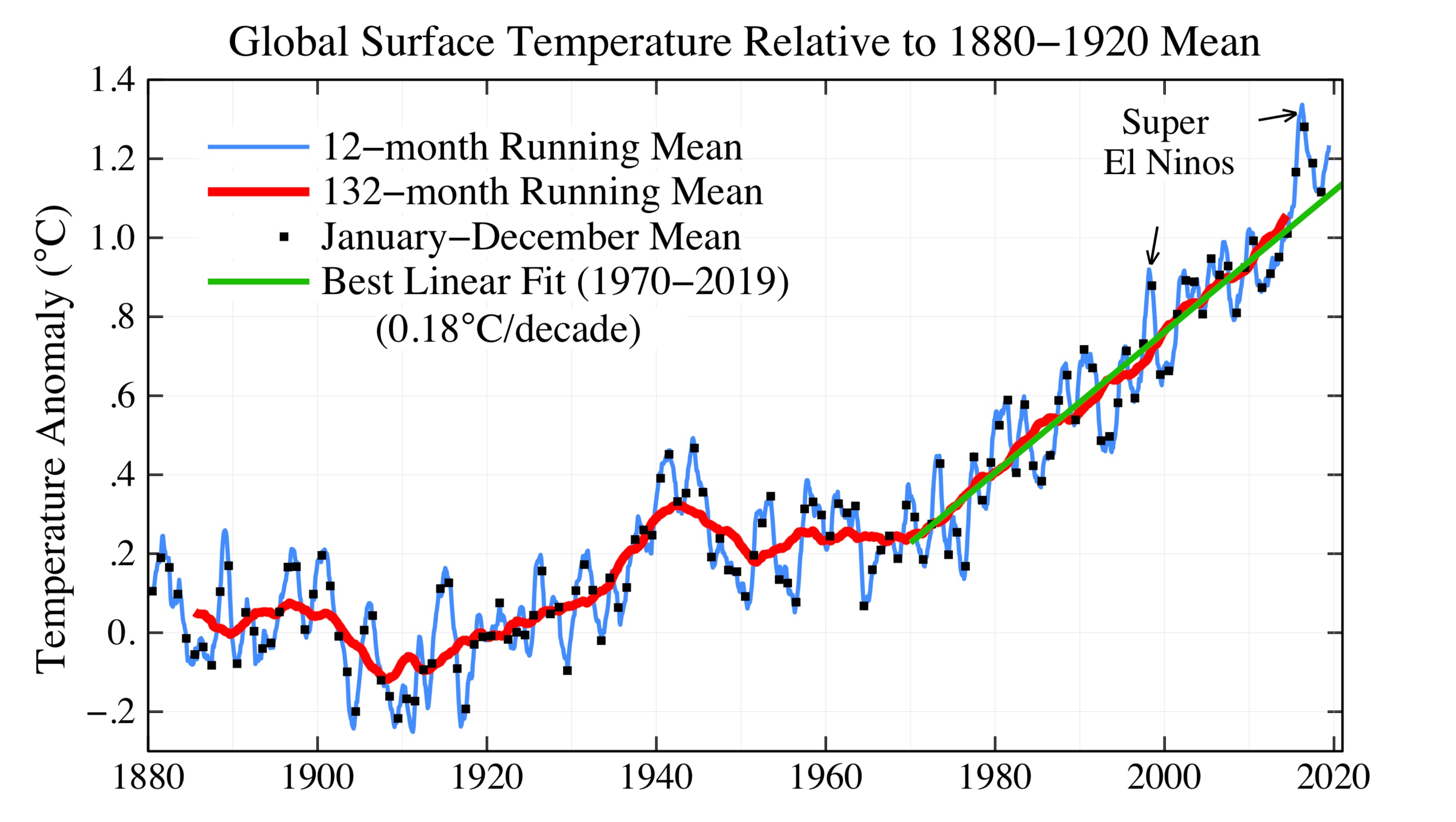 2019 Will Close Out the Warmest Decade on Record for Planet Earth ...