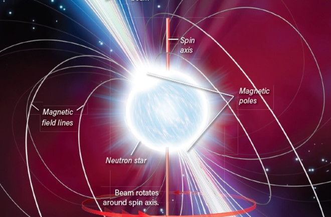 Pulsar diagram