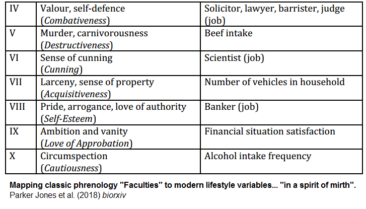 phrenology-faculties