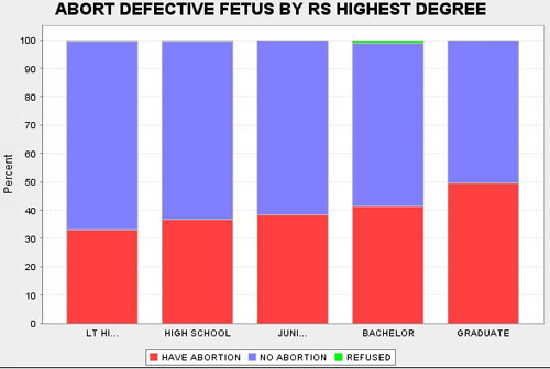 degreeabort.jpg