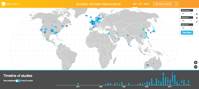 Global Autism Prevalence - Spectrum