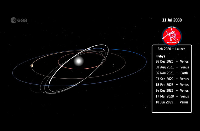 Over the next few years, the Solar Orbiter probe will twist itself out of the plane of the solar system to provide the first clear views of the Sun's polar regions. (Credit: ESA/ATG Medialab)