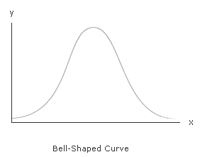Bell-Curve.gif