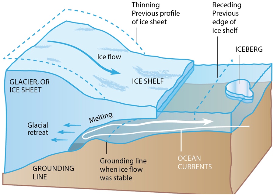 Glacier infograph - Jay Smith