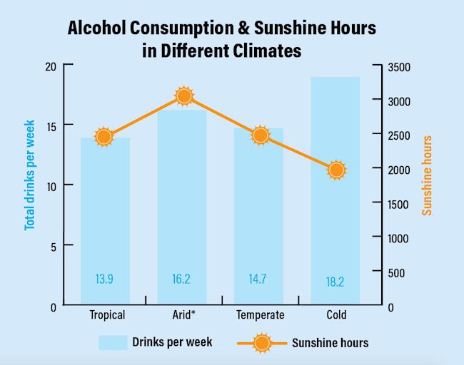Alcohol vs Sunlight - Discover/Hepatology