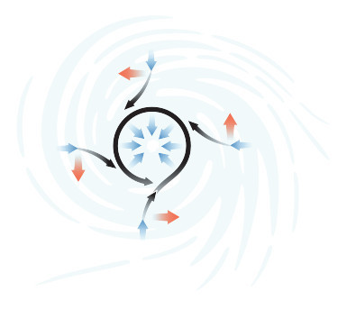 DSC-HR0719 02 Coriolis Effect Diagram