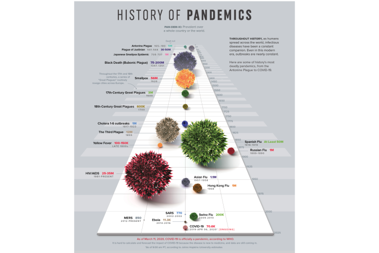 History’s Most Deadly Pandemics, From the Antonine Plague to COVID-19