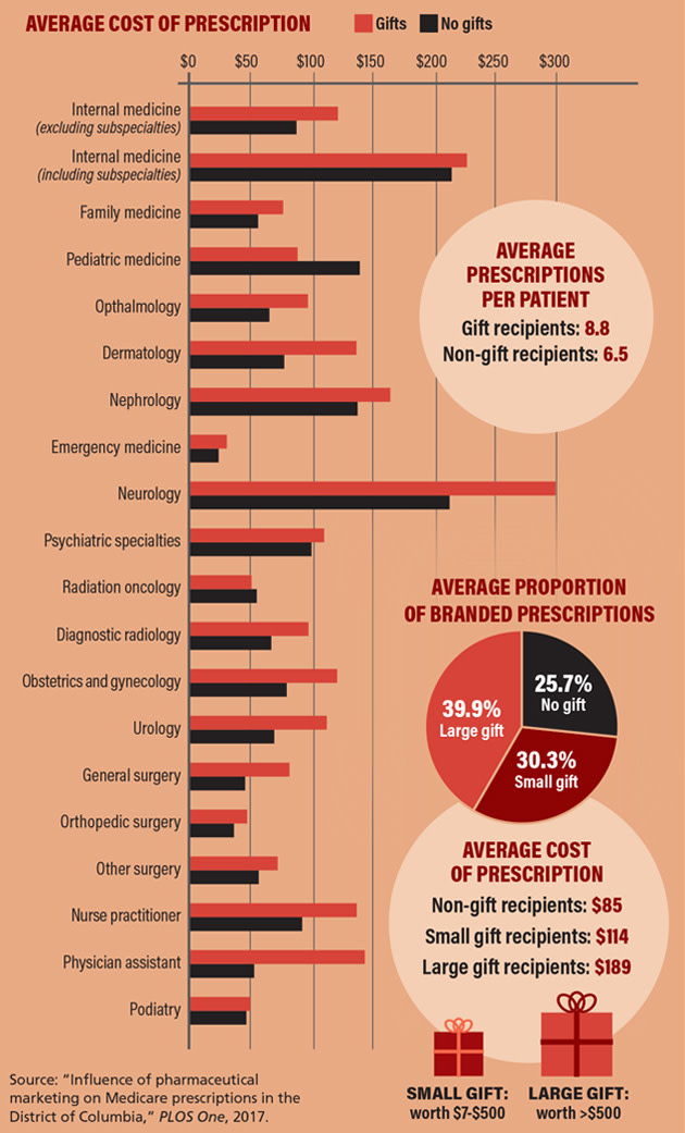 pharma-chart