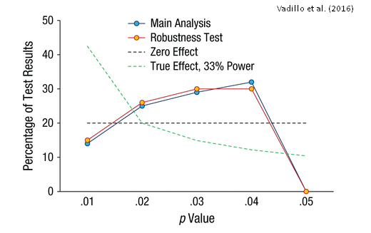 vadillo_pcurve.png